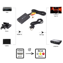 Load image into Gallery viewer, HDMI To RCA AV/CVBS Adapter HD Video Converter Box HDMI to RCA AV/CVSB L/R Video 1080P Mini HDMI to AV Support NTSC PAL
