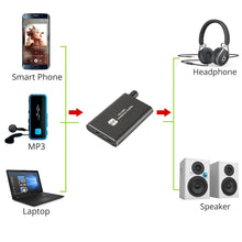 Load image into Gallery viewer, Portable HiFi Headphone Amplifier Headphone Amp 3.5mm Stereo Audio Out with Switch Powered Dual-Output with 2-Level Boost
