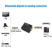 Load image into Gallery viewer, Digital to Analog Audio Converter Optical Fiber Coaxial Signal to Analog DAC Spdif Stereo 3.5MM Jack 2*RCA Amplifier Decoder
