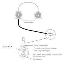 Load image into Gallery viewer, MH05 motorcycle helmet headphone stereo waterproof bluetooth-compatible 5.0 Motorcycle Helmet Wireless Hands-free
