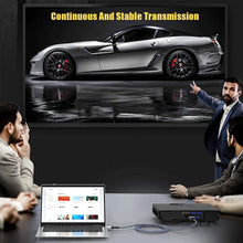 Load image into Gallery viewer, HDMI to DVI Transfer Cable 1m 24+1Two-way Mutual Transfer High-Definition Cable Computer to Monitor
