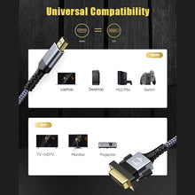 Load image into Gallery viewer, HDMI to DVI Transfer Cable 1m 24+1Two-way Mutual Transfer High-Definition Cable Computer to Monitor
