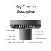 Load image into Gallery viewer, Multifunction Eletric Fan Appliance USB Chargeable Tripod Stand Desk Fan with Night Light Outdoor Camping Ceiling Fan

