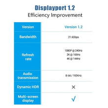 Load image into Gallery viewer, Displayport Cable DP to DP Cable 4K Display Port Adapter for apple tv box xbox series x Projectors
