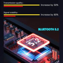 Load image into Gallery viewer, KING KONG TWS Bluetooth Gaming Earphone Dual Wear Style Wireless Headset TWS Earbuds Stereo
