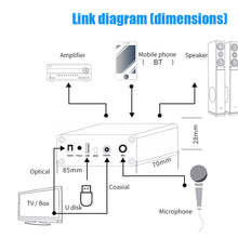 Load image into Gallery viewer, Audio DAC Decoder Adapter Bluetooth 5.0 Receiver Amp U-disk Player KTV microphone Adapter Optical Coaxial To Analog Converter
