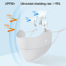 Load image into Gallery viewer, 1Pc Ice Silk Sunscreen Mask Female Hair Summer Cycling Breathable Anti-ultraviolet Hanging Ear Type Eye Protection Mask For Men
