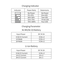 Load image into Gallery viewer, Smart 18650 Battery Charger 2-slot Lithium-ion Battery AA Ni-MH 1.2v Battery High Current 2A Charging
