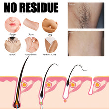 Load image into Gallery viewer, Permanant Hair Removal Spray Hair Growth Inhibitor Armpit Legs Arms Painless Hair Remover Sprays Nourishes Repair Care Man Women
