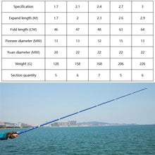 Load image into Gallery viewer, Ultralight Carbon Fishing Pole Telescopic Landing Net Triangle Folding Fishing Net Fly Hand Dip Casting Net Fishing Tackle Fishing Tank Hand Net
