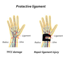 Load image into Gallery viewer, 1Pc Adjustable Portable Thin Sports Yoga Wrist Band Fitness Sprain Protection Soft Pain TFCC Tear Injury Brace Ulnar Fix
