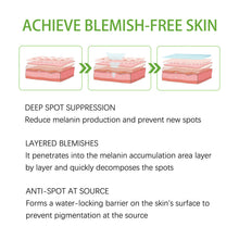 Load image into Gallery viewer, Whitening Freckles Green Cream Remove Dark Lightening Spot Lightening Melanin Brightening Melasma Remover Moisturizing Cream
