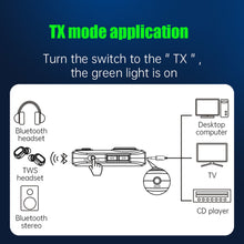 Load image into Gallery viewer, Bluetooth Transmitter Wireless Car kit Handsfree Car MP3 Music Bluetooth Player Colorful

