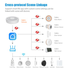 Load image into Gallery viewer, Zigbee Gateway Tuya HUB Wireless Bridge Smart Home Remote Control Zigbee 3.0 Protocol Smart Life Works With Alexa Google Home
