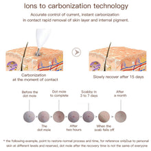 Load image into Gallery viewer, Electric Skin Tag Remover Wart Berrugas Eliminator LCD Plasma Pen Papillomas Laser Removal Freckle Dark Spot Mole Cauterizer Kit
