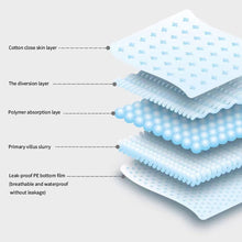 Load image into Gallery viewer, 10pcs Disposable Armpit Sweat Absorbing Patch Thin Odor Removing Armpit Sweat Absorbing Patch Deodorant Pad Armpit Stickers
