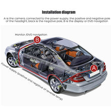 Load image into Gallery viewer, 140 Degree 4 LED Video Car Rear View Camera HD Night Vision Reversing Auto Parking Monitor CCD Without RCA Cable &amp; Power Cable
