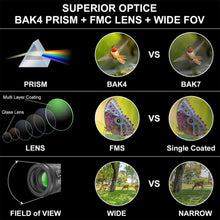 Load image into Gallery viewer, HD Green Film 16x52 High Power Telescope Outdoor Monocular HD Straight Telescope

