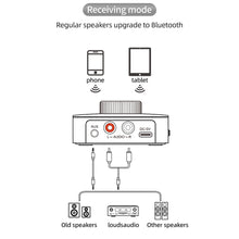 Load image into Gallery viewer, Bluetooth 5.0 Receiver Transmitter Stereo AUX 3.5mm Jack RCA Handsfree Call TF U-Disk Play Wireless Audio Adapter For TV PC Car
