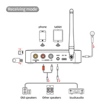 Load image into Gallery viewer, Bluetooth Receiver Transmitter 5.1 Audio Adapter Digital Analog Microphone Singing
