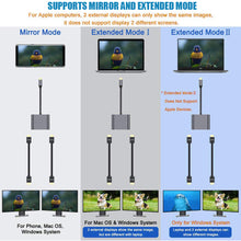 Load image into Gallery viewer, Type C to Dual HDMI-Compatible USB 3.0 PD Converter 4 in 1 USB C Dock Station Hub 4K Adapter Cable For Phone Macbook Laptop TV
