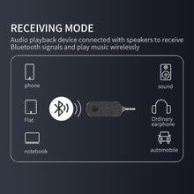 Load image into Gallery viewer, BT5.1 Bluetooth Receiver Handsfree Car Kit 3.5mm Aux In Type C Charging Wireless Transmitter Microphone Auto Music Player
