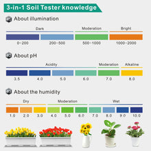 Load image into Gallery viewer, Soil Humidometer Soil Moisture Meter Hygrometer Probe Plants Flowers Moist Tester Watering Test Instrument

