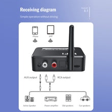 Load image into Gallery viewer, Bluetooth 5.0 Receiver U Disk Digital to Analog Audio Converter Spdif Optical Fiber to 3.5MM AUX 2 RCA Car kit Amplifier Speaker
