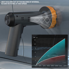 Load image into Gallery viewer, Car Wireless Polisher Electric Polisher Adjustable Speed Car Polishing Waxing Grinding Machine Power Tool 4000RPM
