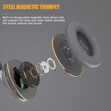 Load image into Gallery viewer, Wireless Bluetooth Headphones With Mic Sports Over Headphones Stereo HIFI Headset
