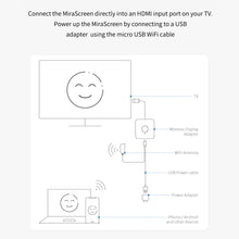 Load image into Gallery viewer, Wireless Projection Device Douyin Live Broadcast Tv With Screen Device Mobile Phone Connected To Tv Horizontal And Vertical Screen Ultra-high-definition 4k Transmission
