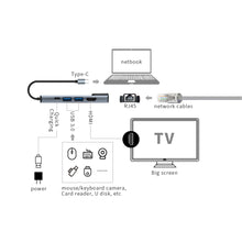 Load image into Gallery viewer, TC15 Type-c Docking Station Five-in-one Network Card Usb-c Hub Laptop

